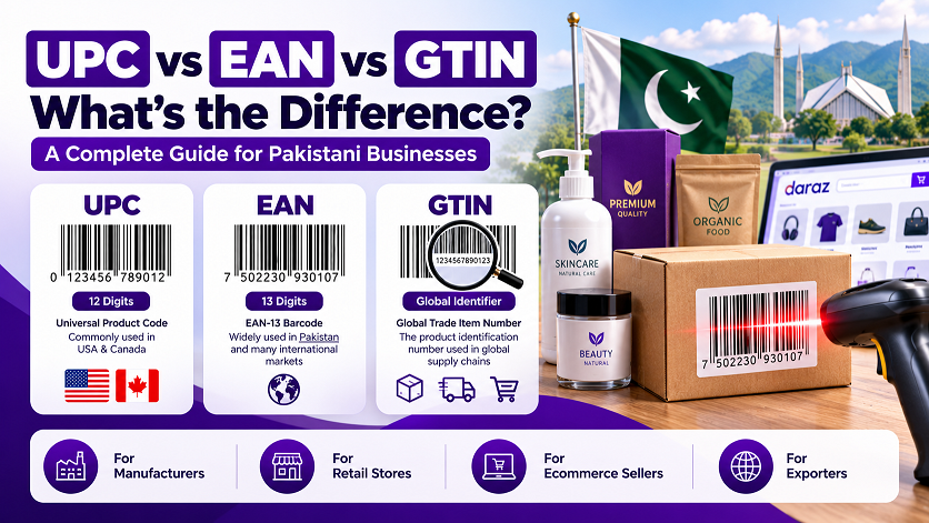 What Is the Difference Between UPC, EAN, and GTIN? A Guide for Pakistani Businesses